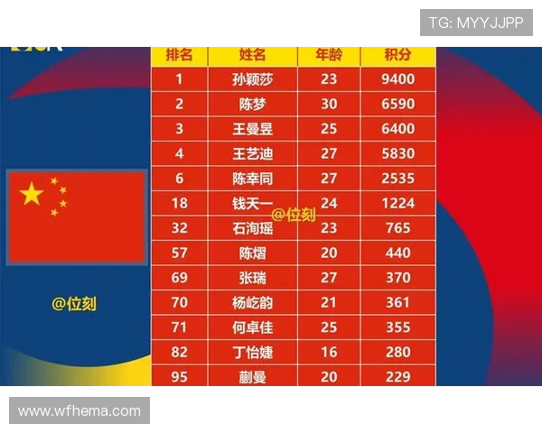 重庆乒乓球队速度之美探索与训练背后的故事与成就 重庆乒乓球队速度之美探索与训练背后的故事与成就